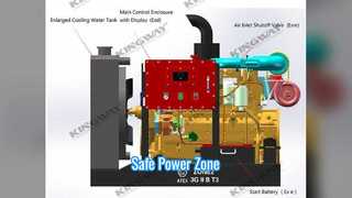 एक्स प्रूफ ATEX डीजल जेनरेटर जोन