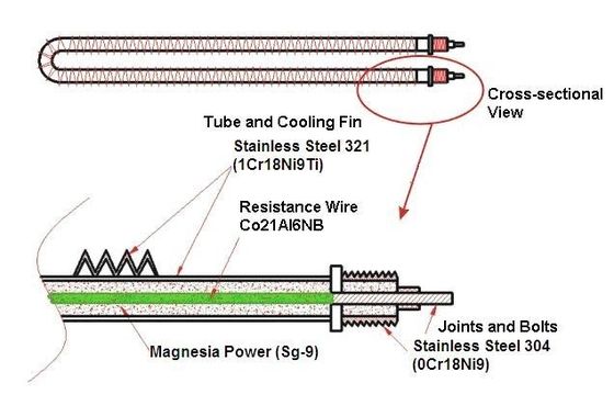 परीक्षण डीजल जनरेटर 500kw 400v 50hz3 चरण 4 तार प्रतिरोधी भार बैंक 500kw