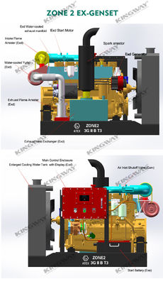 आपूर्ति 1000kva 400v 50hz डीजल इंजन एटेक्स क्षेत्र 2 डीजल रिग सुरक्षित जनरेटर
