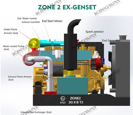 आपूर्ति 150kva 400v 50hz 3 चरण 4 तार पूर्व सबूत डीजल इंजन रिग सुरक्षित जनरेटर