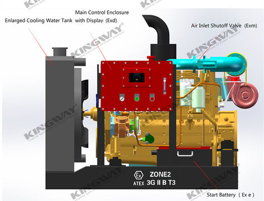 45kva 400v 50hz 3 चरण 4 तार विस्फोट प्रूफ डीजल इंजन DNV2.7-1 क्षेत्र 2 के लिए प्रमाणित लिफ्टिंग फ्रेम ATEX डीजल जनरेटर